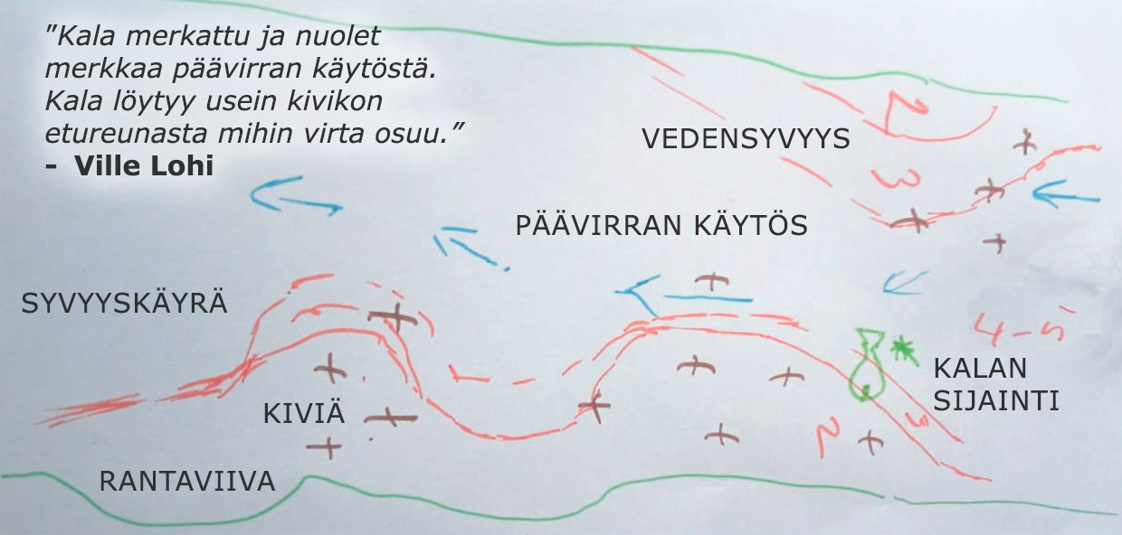 Mistä haukia kannattaa joella yrittää